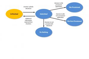 AppColl PM Invent Flow