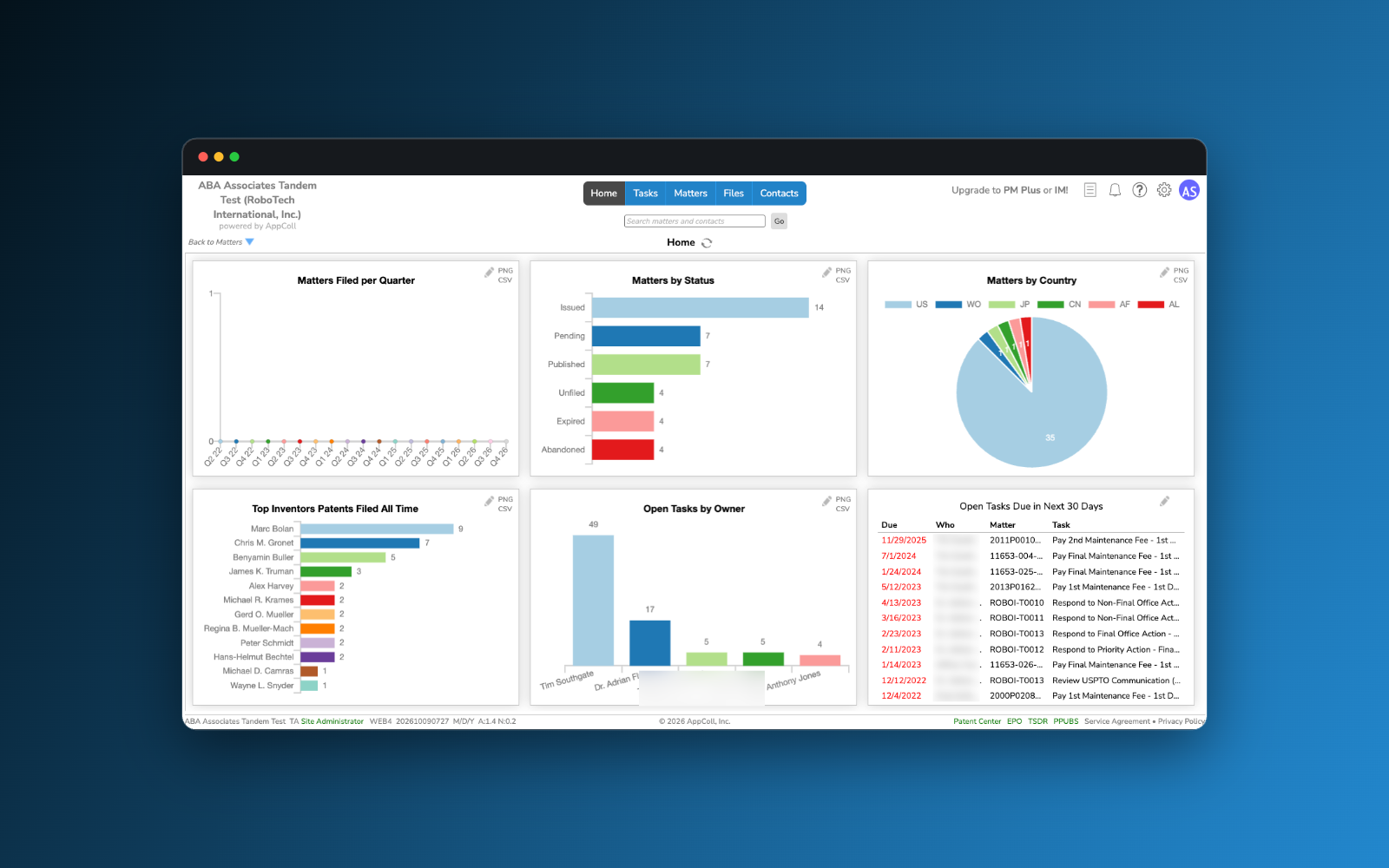 AppColl Tandem client dashboard with charts of matters filed per quarter, matters by status and country, top inventors, open tasks by owner and tasks due in the next 30 days